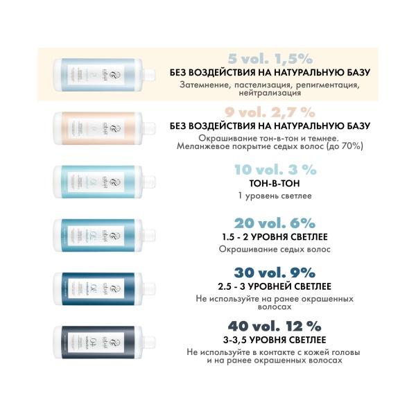 Kydra Le Salon Оксидант кремовый Kydroxy Oxidizing Cream, 1,5% 5 Volumes, 1000 мл купить - 2