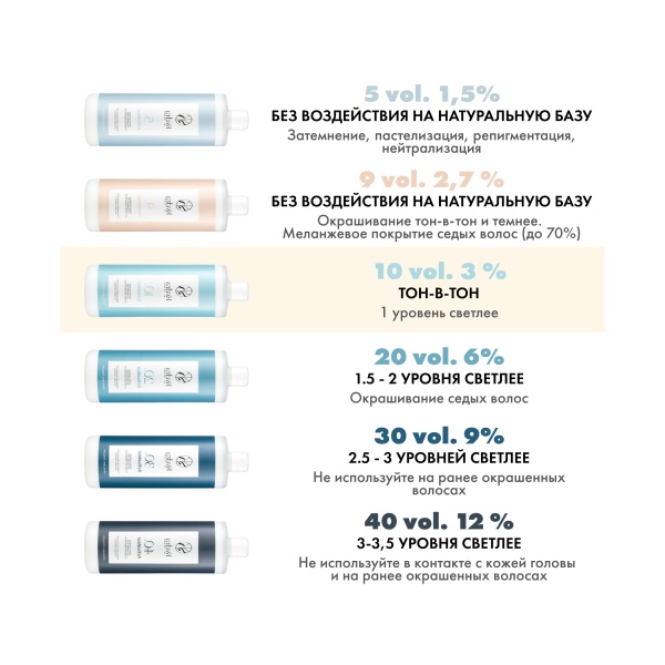 Kydra Le Salon Оксидант кремовый Kydroxy Oxidizing Cream, 3% 10 Volumes, 1000 мл купить - 2