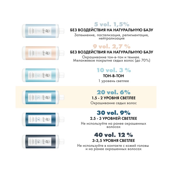 Kydra Le Salon Оксидант кремовый Kydroxy Oxidizing Cream, 6% 20 Volumes, 1000 мл купить - 2