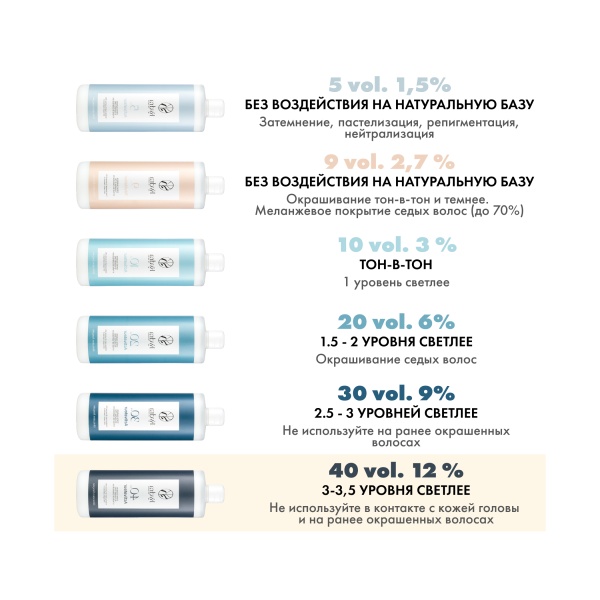Kydra Le Salon Оксидант кремовый Kydroxy Oxidizing Cream, 12% 40 Volumes, 1000 мл купить - 2
