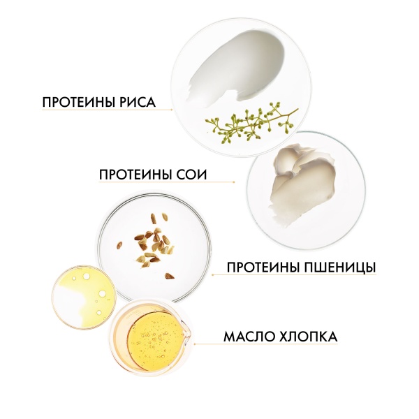 Kydra Le Salon Технический шампунь после обесцвечивания с растительным кератином и маслом хлопка Blonde Beauty Post-lightening Shampoo, 1000 мл купить - 2