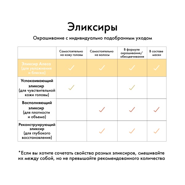 Kydra Le Salon Интенсивный эликсир-уход с экстрактом календулы для увлажнения волос эликсир Алеса Elixir of Ales with Extraction of Calendula, 22 x 10 мл купить - 4