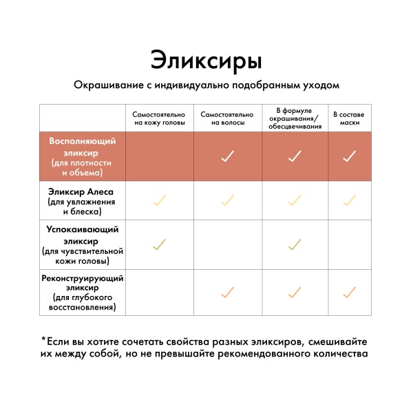 Kydra Le Salon Интенсивный эликсир-уход с гиалуроновой кислотой для уплотнения структуры волос Plumping Elixir with Hyaluronic Acid, 22 x 10 мл купить - 4