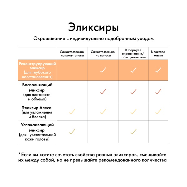 Kydra Le Salon Интенсивный эликсир-уход с растительными белками и микропротеинами для укрепления и увлажнения волос Reconstruction Elixir, 22 x 10 мл купить - 4