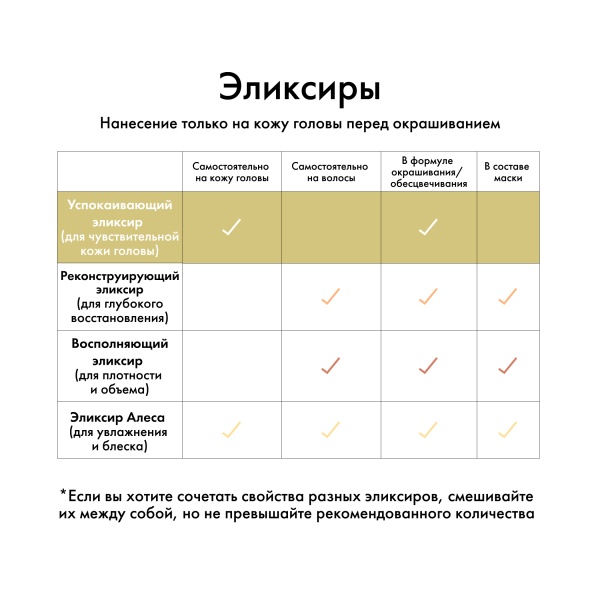 Kydra Le Salon Интенсивный эликсир-уход для защиты чувствительной кожи головы с экстрактом Зизифуса Soothing Elixir with Jujube Extract, 22 x 10 мл купить - 4