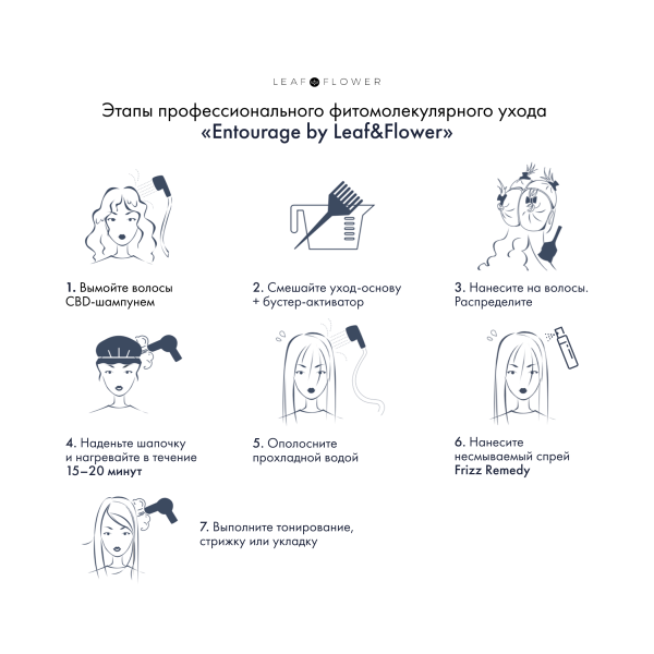 Leaf&Flower Бустер-активатор CBD Corrective Complex Boost, 118 мл купить - 5