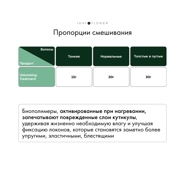 Leaf&Flower Профессиональный уход для объема и уплотнения волос CBD Pro Volumizing Treatment, 1000 мл купить - 6