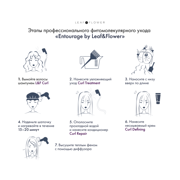 Leaf&Flower Проф. уход для восстан. и укрепления структуры завитка CBD Pro Curl Defining Treatment, 500 мл купить - 5