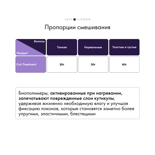Leaf&Flower Проф. уход для восстан. и укрепления структуры завитка CBD Pro Curl Defining Treatment, 500 мл купить - 6