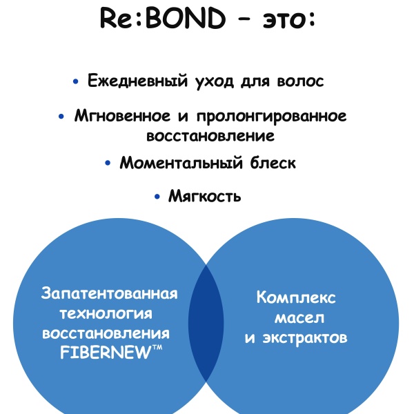 re:Bond Восстанавливающая маска для волос Leave-In Miracle Bond3 Building Mask, 89 мл купить - 1