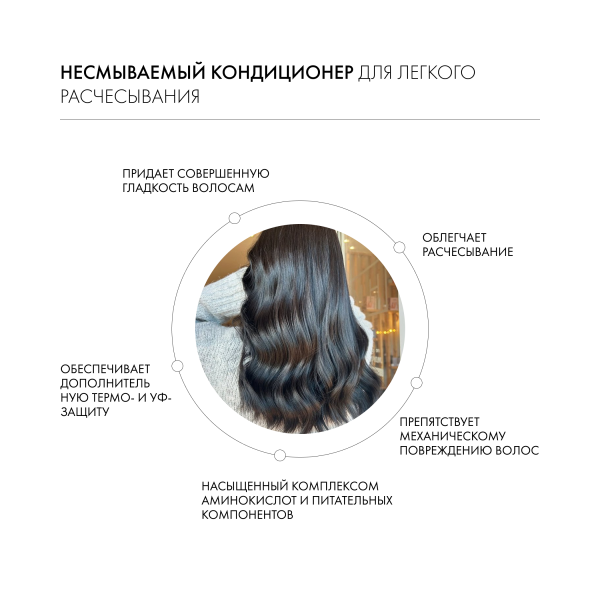 Kevin.Murphy Несмываемый кондиционер для легкого расчесывания [Ан.Тэнглд] Un.Tangled, 150 мл купить - 2