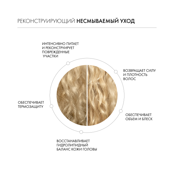 Kevin.Murphy Реконструирующий несмываемый флюид leave-In.Repair [Лив-ин рипейр], 200 мл купить - 2