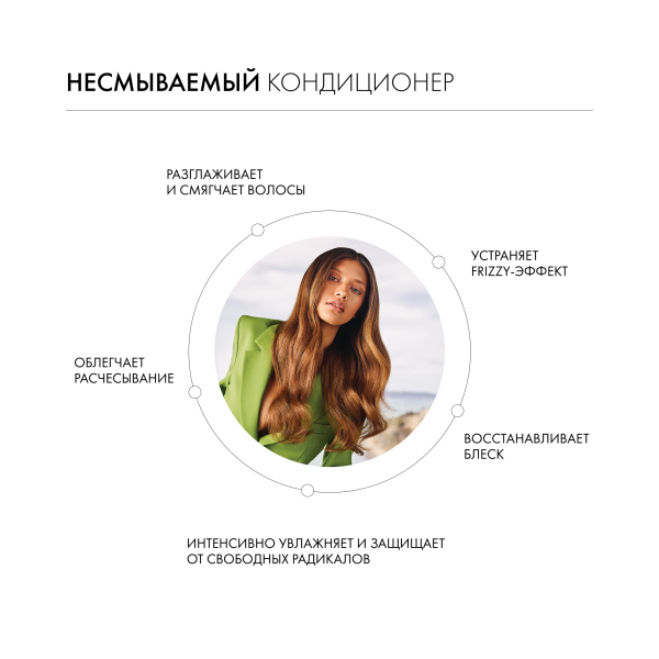 Kevin.Murphy Несмываемый кондиционер-уход для разглаживания [Смуф.Эгэйн] Smooth.Again, 200 мл купить - 2