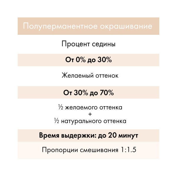 Kydra Le Salon Крем-краска для волос тонирующая KydraSofting Tone-On-Tone Ammonia Free Hair Color Treatment Cream, розовое шампанское Rose Champagne, 60 мл купить - 0