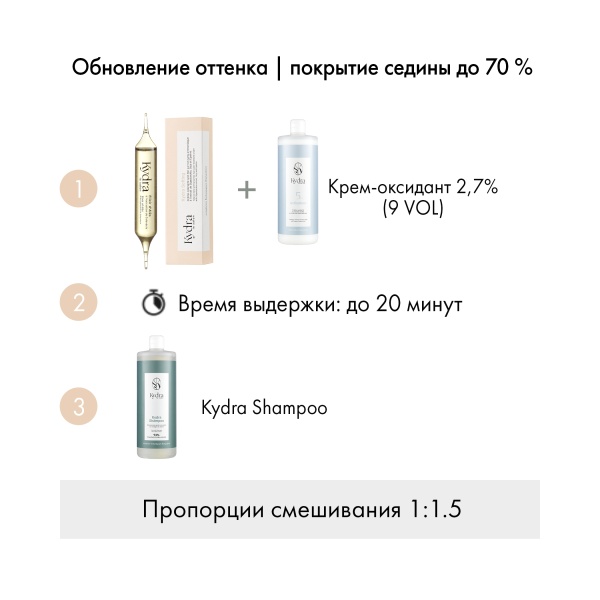 Kydra Le Salon Крем-краска для волос тонирующая KydraSofting Tone-On-Tone Ammonia Free Hair Color Treatment Cream, розовое шампанское Rose Champagne, 60 мл купить - 0